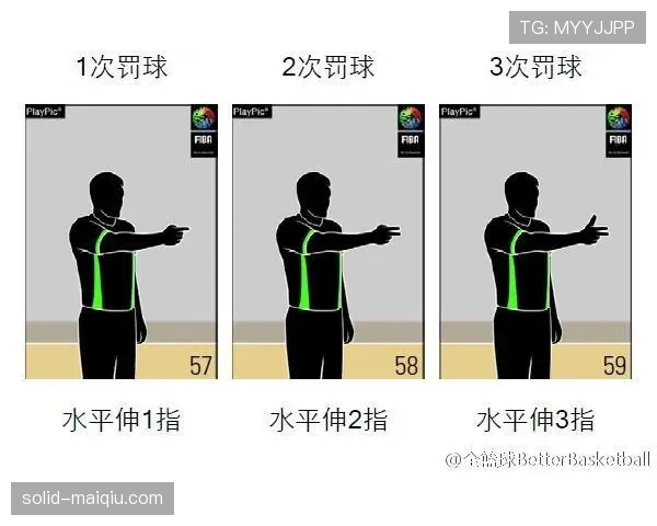 裁判手势规则详解:快速看懂篮球场上的判罚信号 裁判手势规则详解:快速看懂篮球场上的判罚信号
