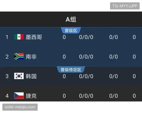 2026世界杯库拉索队赛程预测及出线形势分析 2026世界杯库拉索队赛程预测及出线形势分析