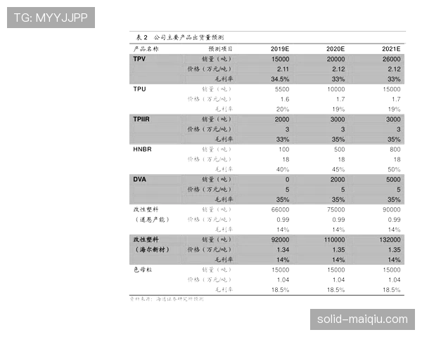 数据分析揭示卡塔尔隐藏潜力